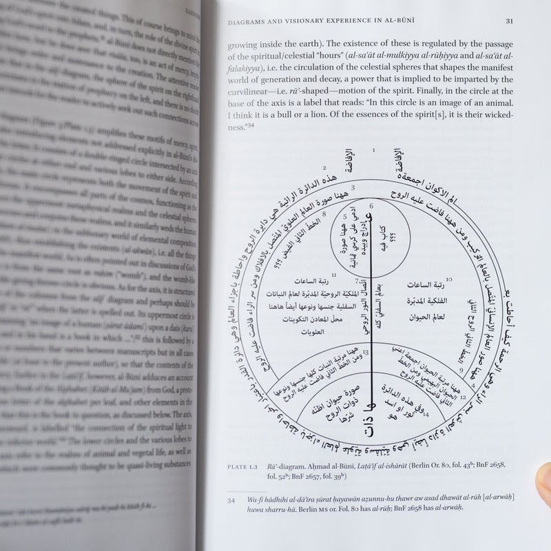 Visualizing Sufism